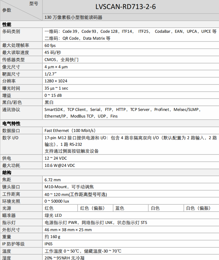 ？？？？？？？礡D713-2牢靠式读码器参数图