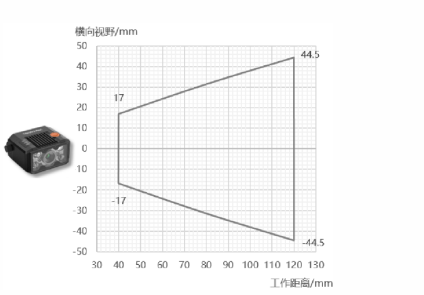 ？？？？？？礛V-RD716-2智能读码器